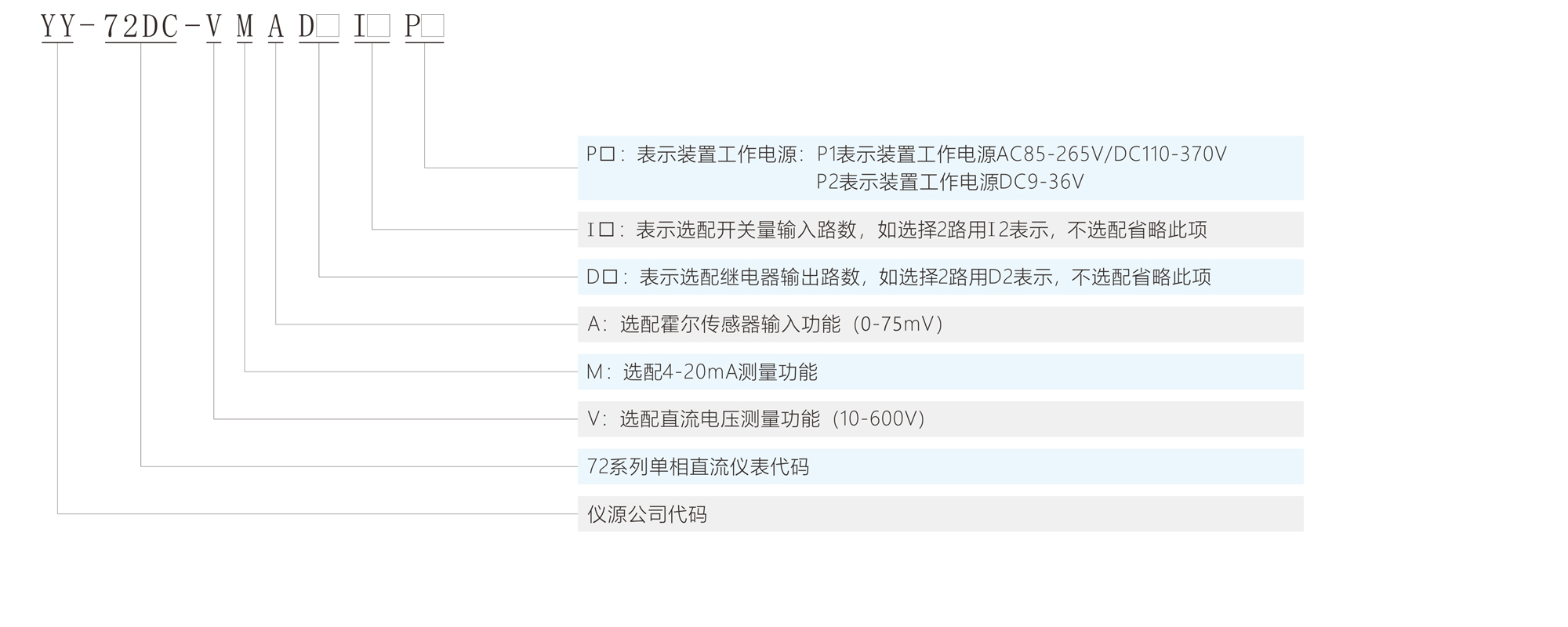 YY-72DC 單相直流電壓電流表